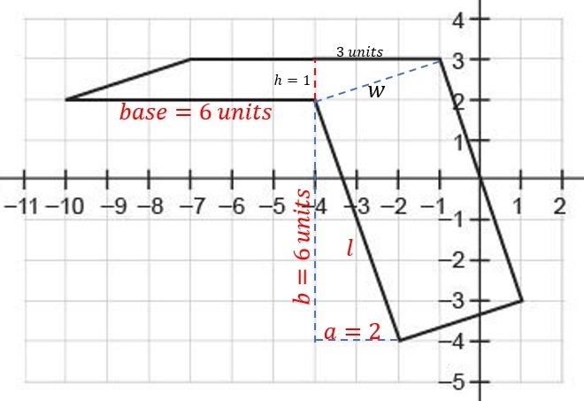 This figure is made up of a rectangle and parallelogram. What is the area of this-example-1