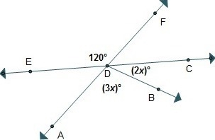 Given: mEDF = 120°; mADB = (3x)°; mBDC = (2x)°Prove: x = 24What is the missing reason-example-1