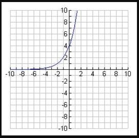 Choose the correct graph of the function y= 4 x 2ˣ-example-1