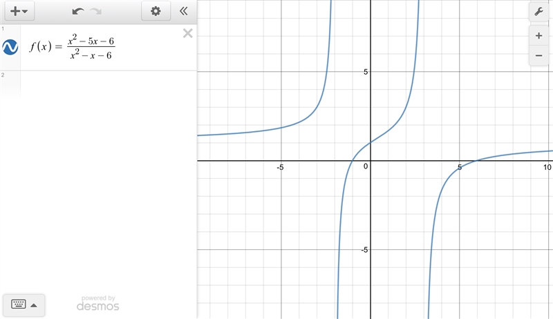 Which graph represents the function?-example-1