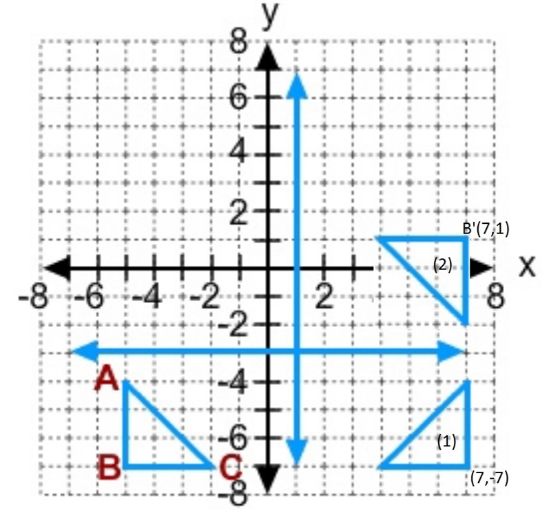 ABC is reflected across x = 1 and y = -3. What are the coordinates of the reflection-example-1