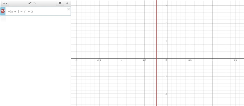 Solve the equation for x by graphing. -3x + 2 = 4^x + 2 x ≈ 2.72 x ≈ -0.36 x ≈ -0.24 x-example-1