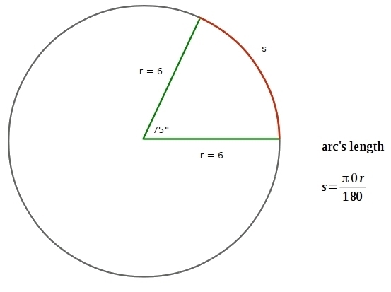 Given a central angle of q = 75° and a radius 6 inches, calculate the length of a-example-1