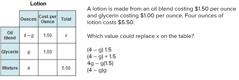 A lotion is mad from an oil blend costing $1.50 per ounce and glycerin.cosring $1.00 per-example-1