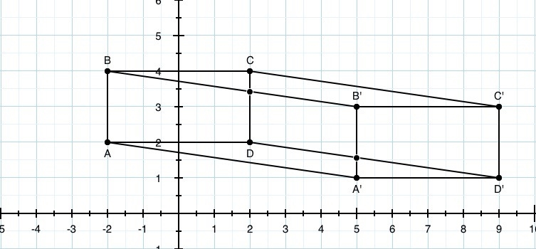 Please help its past due! Quadrilateral ABCD is located at A(−2, 2), B(−2, 4), C(2, 4), and-example-2