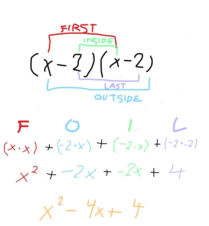 I need a detailed explanation of how x^2-4x+4 factored= (x-2)(x-2) wouldnt the two-example-1