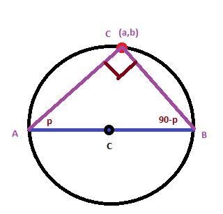 HOW DO YOU FIND THE SINE, COSINE, AND TANGENT VALUES GIVEN A POINT ON A CIRCLE? BE-example-1