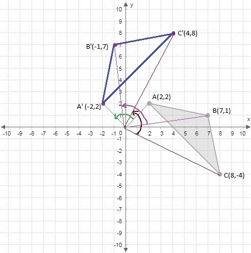 Graph the image of the given triangle, rotated 90° counterclockwise about the origin-example-1