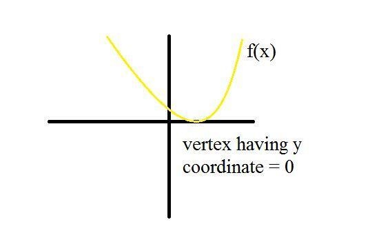 Given a quadratic function, f(x) = ax 2 + bx + c has a positive leading coefficient-example-1