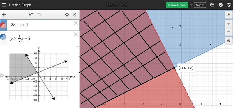 What graph represents the system of linear inequalities? 2x +y <1 y ≥ 12x +2. PLEASE-example-1