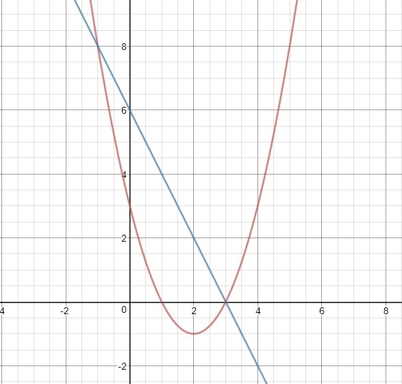 What are the solutions to the following system of equations? Select the correct answer-example-1