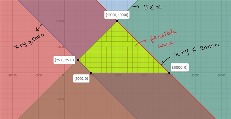 HELP PLS- 50pts!!! (This is Linear programming)- The amphitheater has two types of-example-1