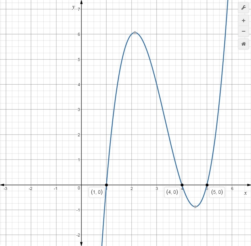 Use the x-intercept method to find all real solutions of the equation. x^3-10x^2+29x-example-1