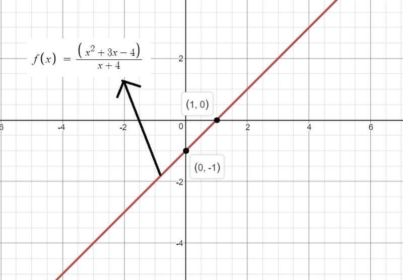 What is the graph of the function f(x) = the quantity of x squared plus 3 x minus-example-1