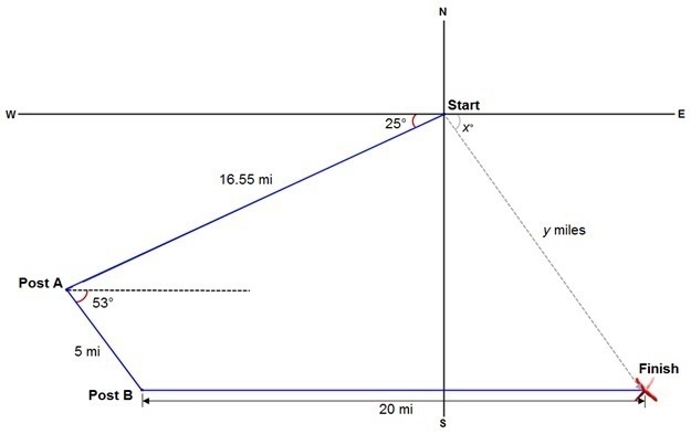 98 Points !! These are follow up according to previous question that had been answered-example-1