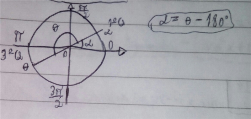 If sin theta = -1/2 and lies in the third quadrant, what is the cos?-example-1