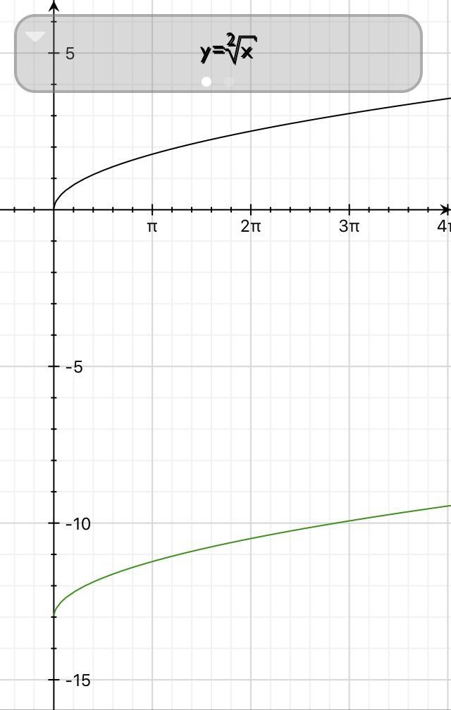 Describe how to translate the graph of y=√x to obtain the graph of y=√x-13 A: Shift-example-2