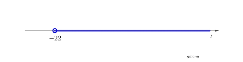 Solve. T + 23 > 1 t > 24 t > –22 t < 24 t < –22-example-1