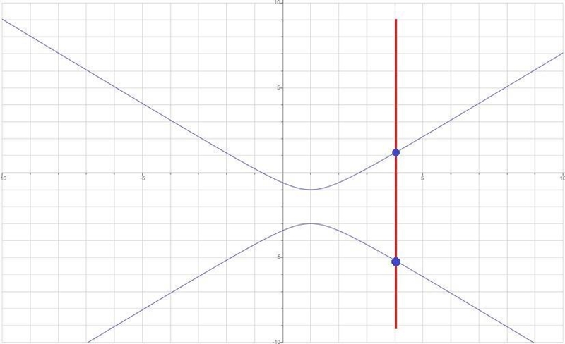 30 points - pls help! Find the domain and the range of the relation shown on the graph-example-1