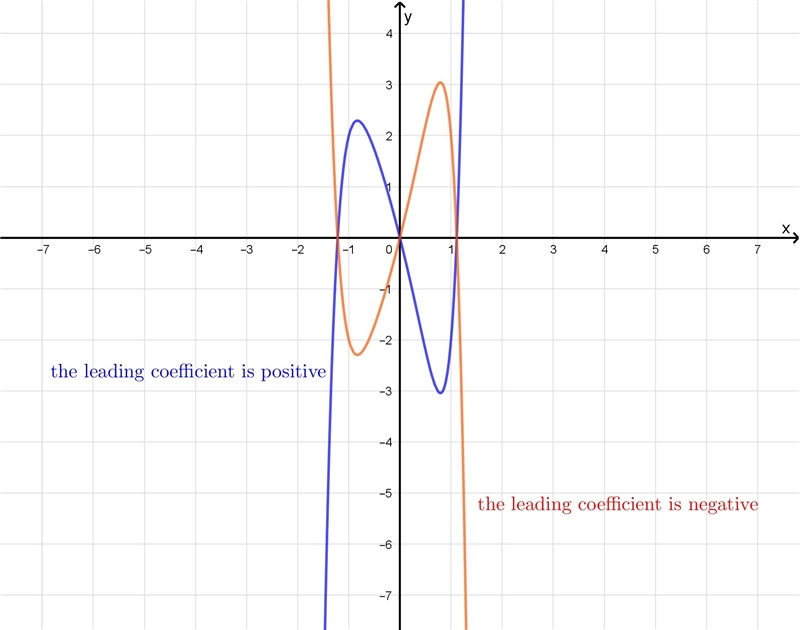 HELP! I need the answer ASAP-example-2