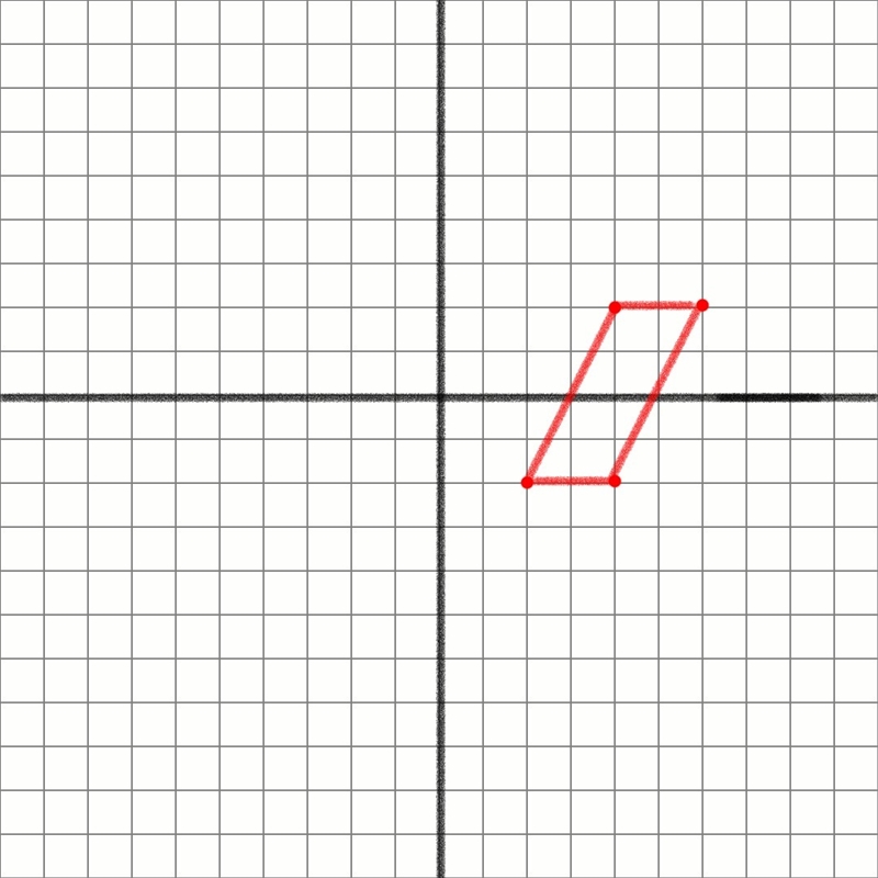 Identify the polygon with vertices P (2, −2), Q (4, 2), R (6, 2), and S (4, −2), and-example-1