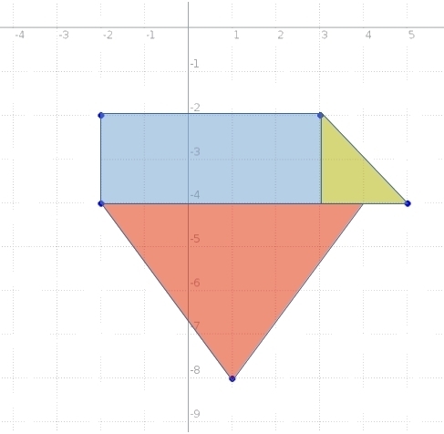 What is the area of the composite figure whose vertices have the following coordinates-example-1