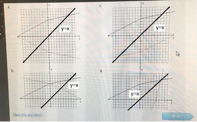 Use symmetry to graph the inverse of the function-example-1