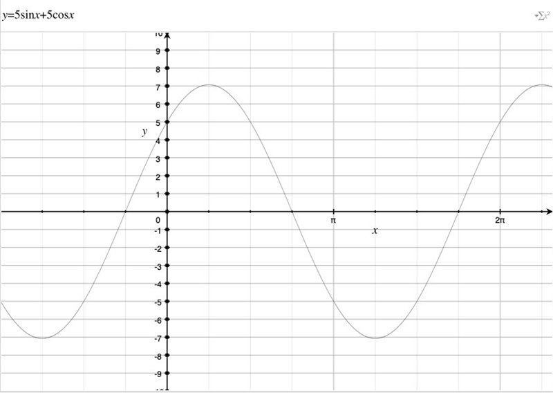 Consider the equation below. (if an answer does not exist, enter dne.) f(x) = 5 sin-example-1