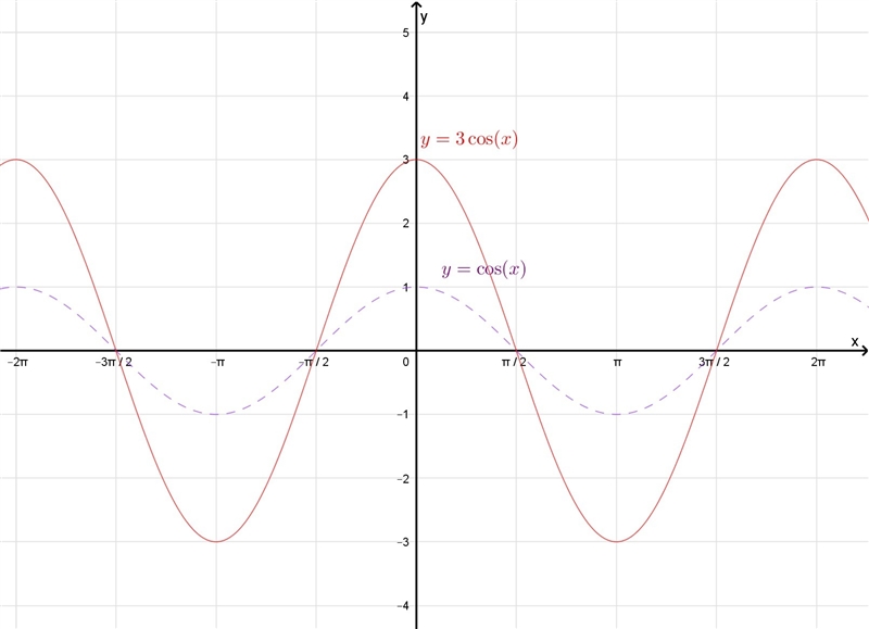 Find the following equation of the graph. Please help!-example-3