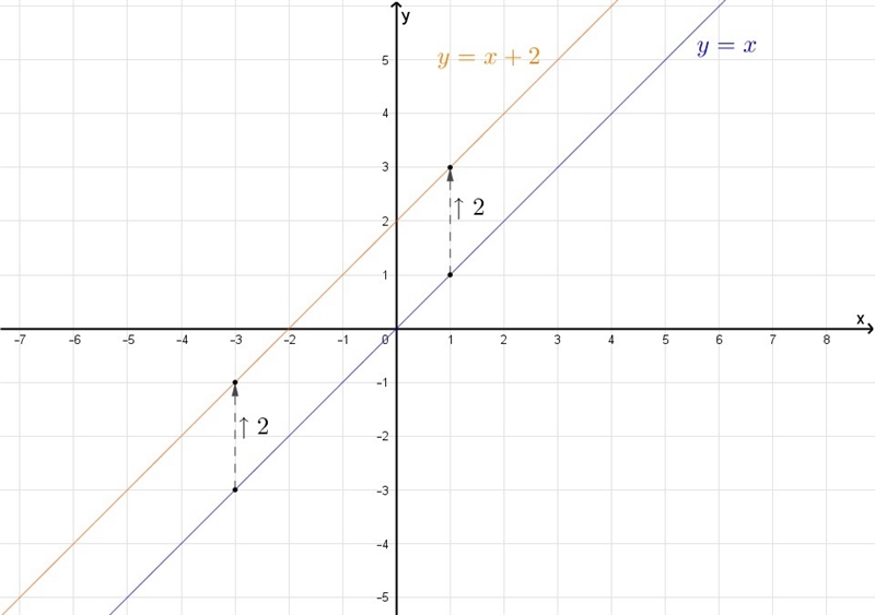 Please answer this question correctly!!-example-2