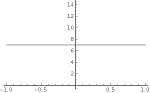 What effect does replacing x with 6 have on the graph for the function f(x)? F(x)=|x-example-2