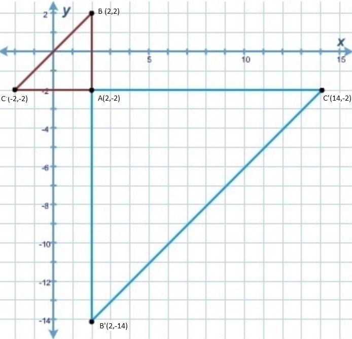 The smaller triangle is a pre-image of the bigger triangle. The center of dilation-example-1