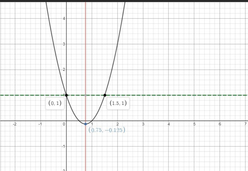 Which statement best describes the function below-example-1