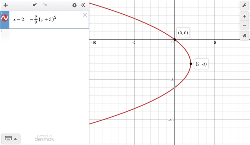 Write an equation for the parabola shown in the picture.-example-1