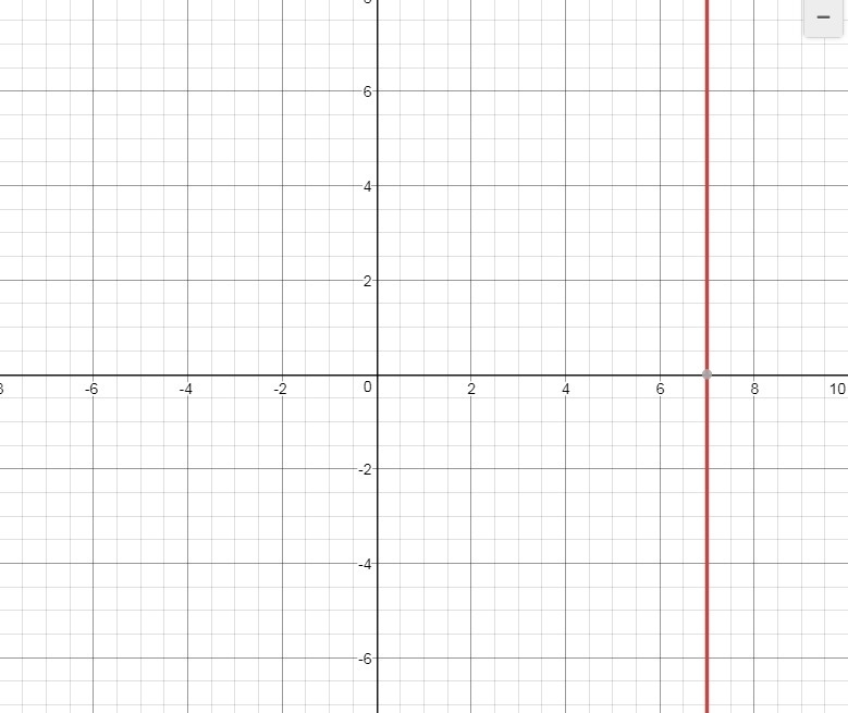 If x=7, determine which lines must be parallel?-example-1