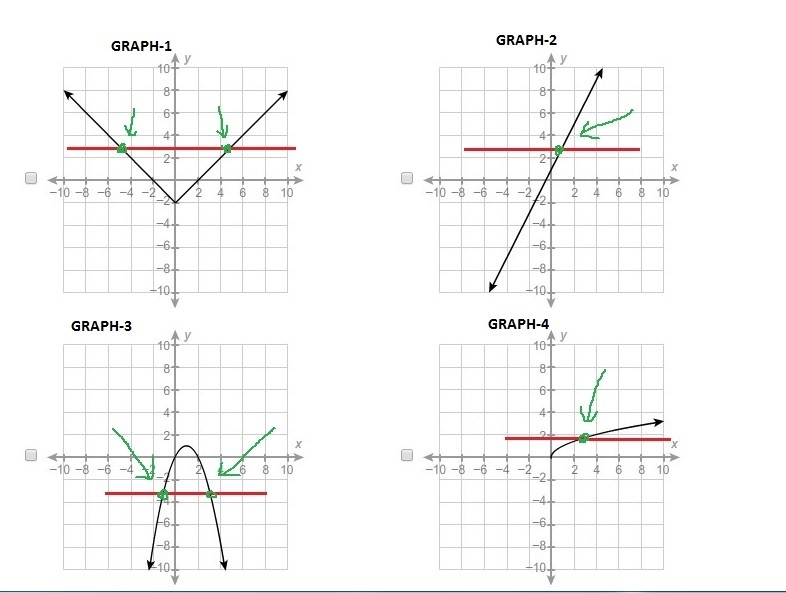 PLEASE HELP ASAP!!! CORRECT ANSWERS ONLY PLEASE!!! I CANNOT RETAKE THIS!! Which functions-example-1