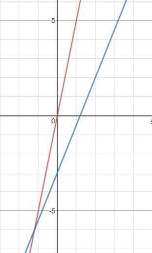 The parent function, f(x) = 5x, has been vertically compressed by a factor of one-example-1