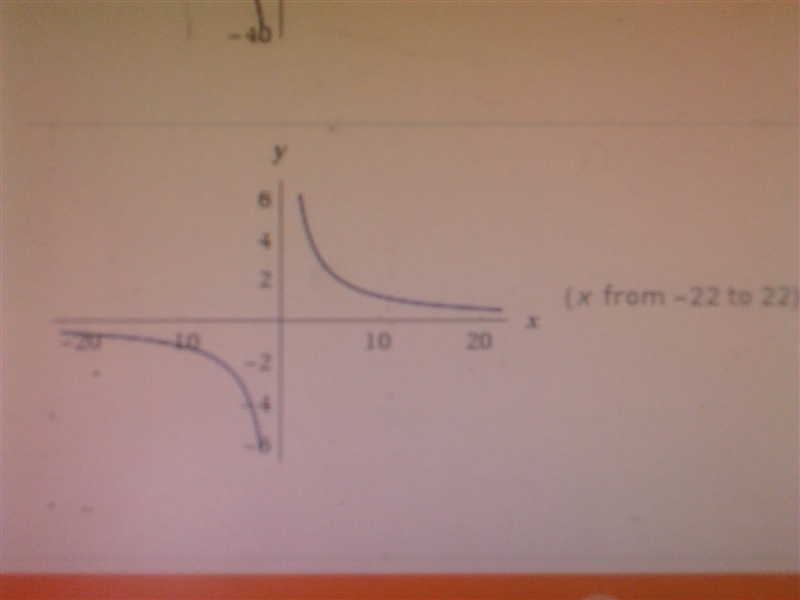 Suppose that x and y vary inversely and x = 1 when y = 12. Write a function that models-example-1