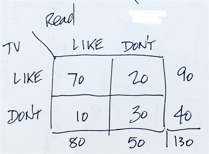 Algebra please help (lots of points but put work and effort in please): A group of-example-1