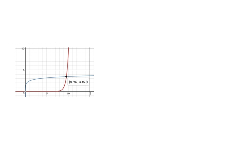 Use technology to approximate the solution(s) to the system of equations to the nearest-example-1