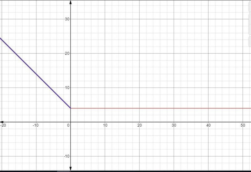 Graph the piecewise-defined function-example-1