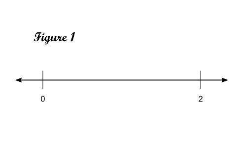 Draw a number line from 0 to 2 write 3\8 1 and 3\4 and 1.25 on the number line,-example-1