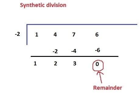 What is the completely factored form of f(x)=x^3+4x^2+7x+6? f(x)=(x+2)(x−(−3+i10−−√))(x-example-1