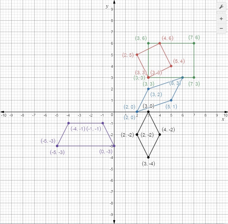 Match each set of vertices with the type of quadrilateral they form. Tiles A(2, 0), B-example-1