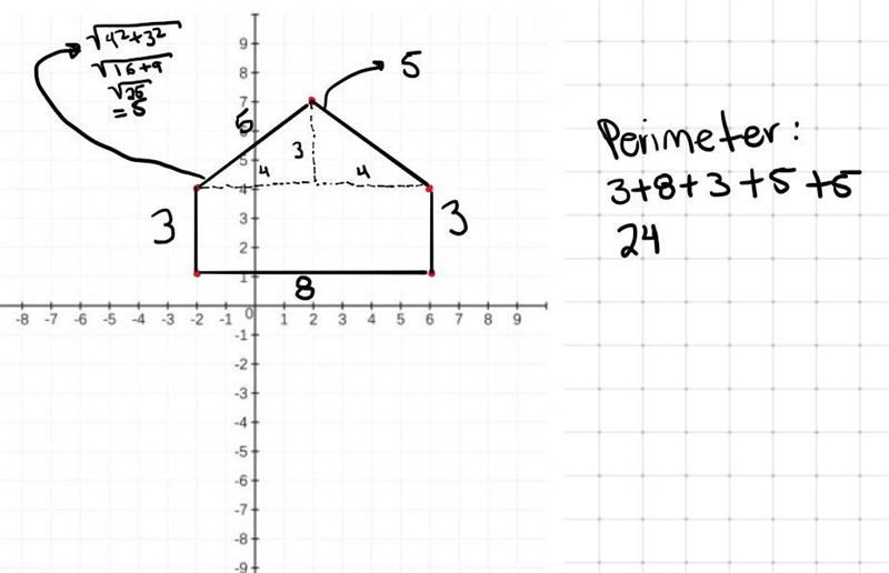 What is the perimeter of a polygon with vertices at (−2, 1) , ​ (−2, 4) ​, (2, 7) , ​ (6, 4) ​, and-example-1