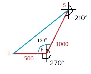 An airplane travels 1000 miles on a bearing of 210°. then, it changes to a bearing-example-1