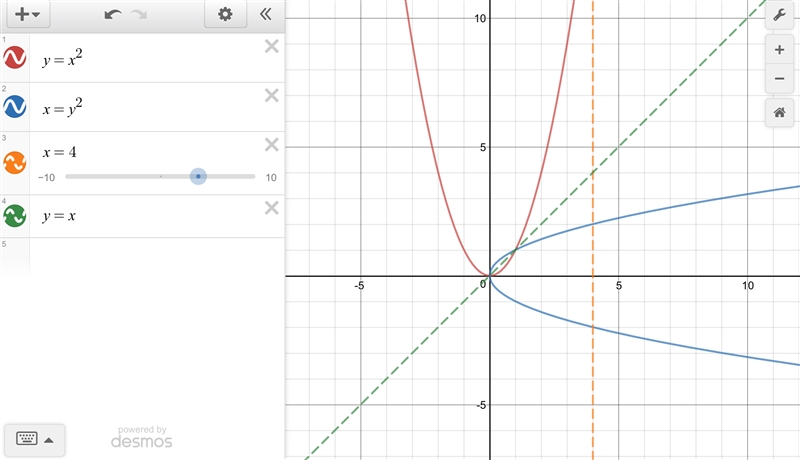 Explain why the function f(x)=x^2 is not invertible-example-1