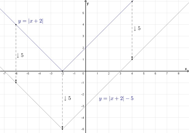 Please answer this question correctly!!-example-4