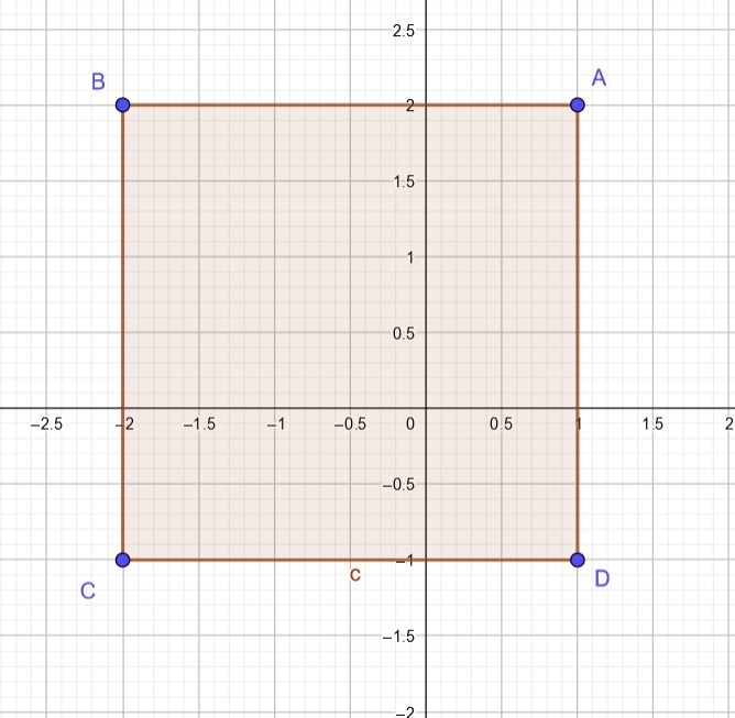 The complex numbers corresponding to the endpoints of one diagonal of a square drawn-example-1