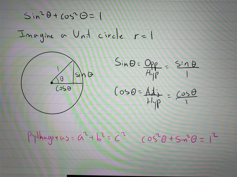 Where does the Pythagorean Identity sin^2 Θ + cos^2 Θ = 1 come from? How does it relate-example-1